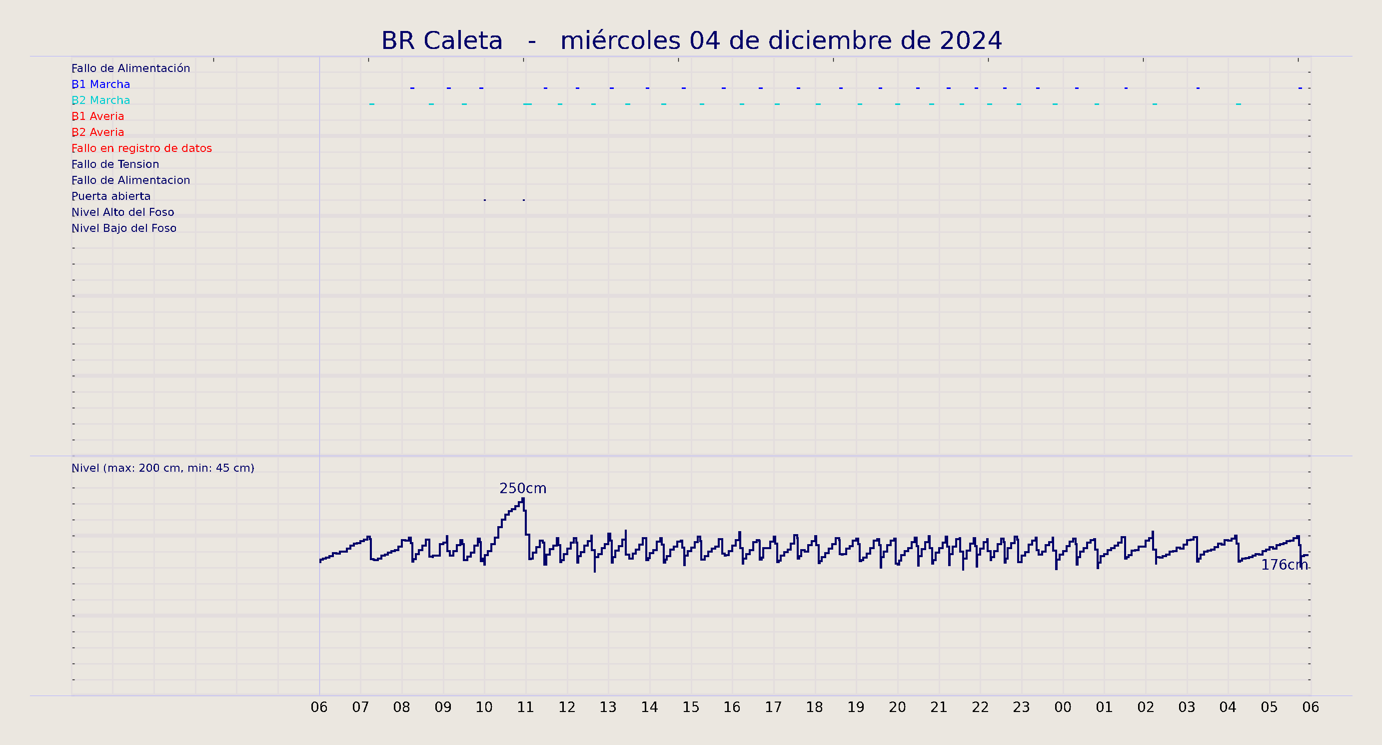 ../../imagenes/vid/2024/BR Caleta/2024-12-04 BR Caleta.png